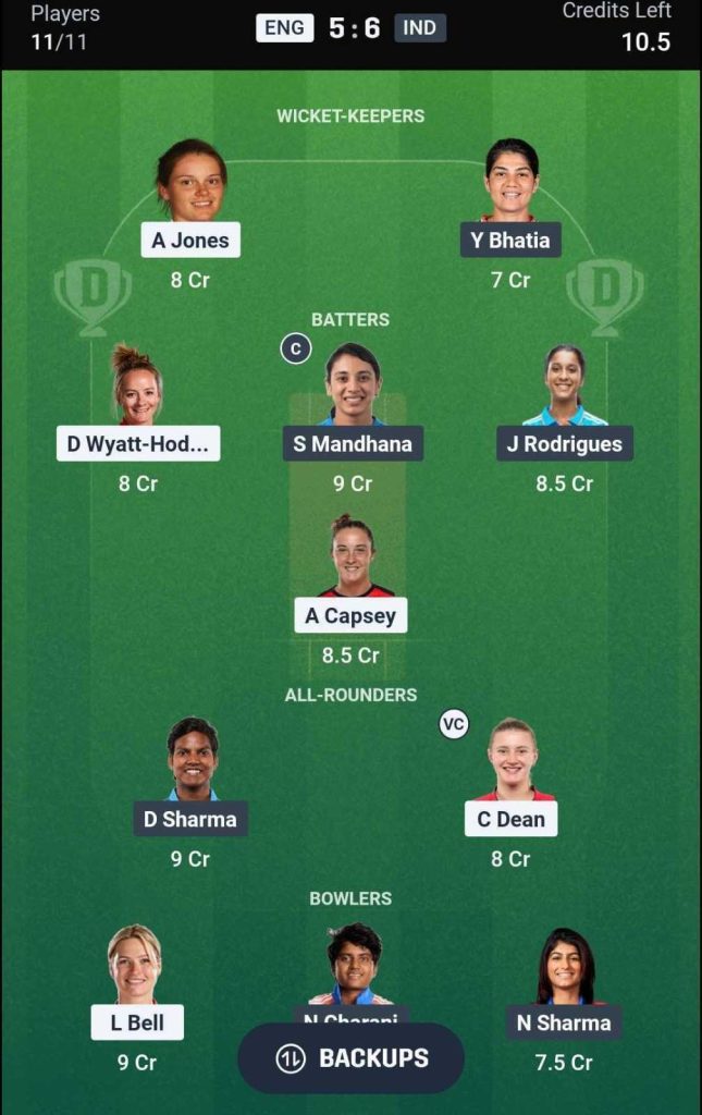 Dream11 Team For ENG-W vs IND-W 3rd T20I Dream11 Team For ENG-W vs IND-W 3rd T20I