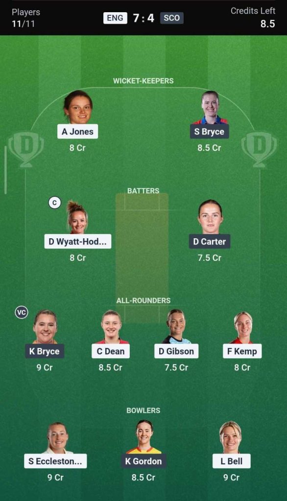 Dream11 Team for ENG-W vs SCO-W, 16th Match Dream11 Team for ENG-W vs SCO-W, 16th Match