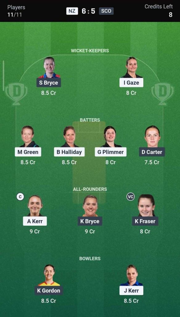 Dream11 Team for NZ-W vs SCO-W Dream11 Team for NZ-W vs SCO-W