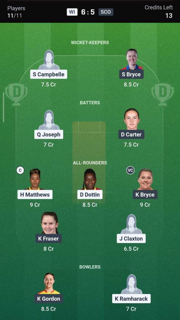 Dream11 Team for WI-W vs SCO-W, 12th Match Dream11 Team for WI-W vs SCO-W, 12th Match