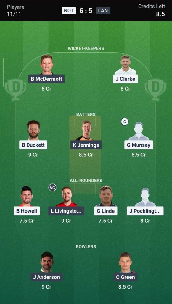 Dream11 Team For NOT vs LAN Dream11 Team For NOT vs LAN