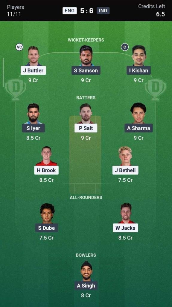 Dream11 Team for ENG vs IND Dream11 Team for ENG vs IND