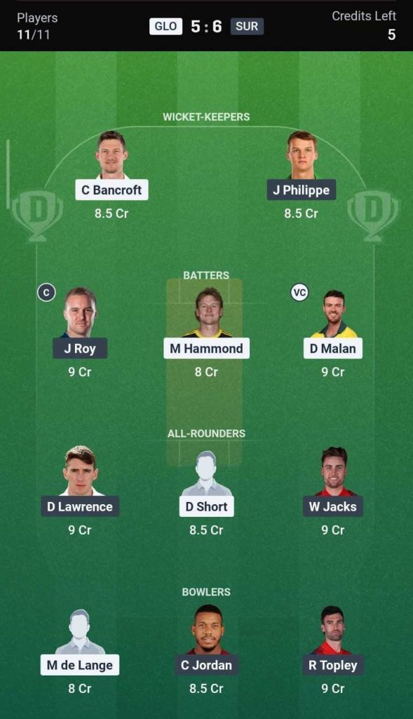 Dream11 Team for GLO vs SUR Dream11 Team for GLO vs SUR