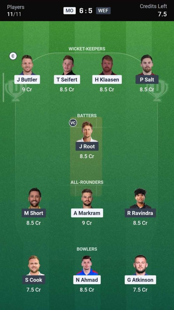 Dream11 Team for MO vs WEF, 21st Match